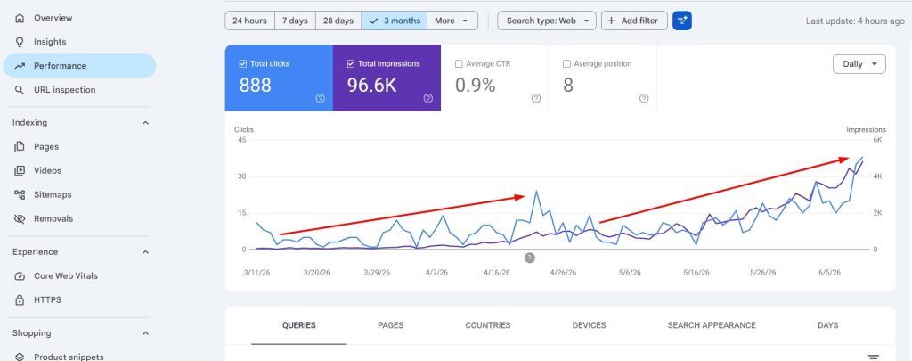 Kids personal care brand Google Search Console growth over 3 months