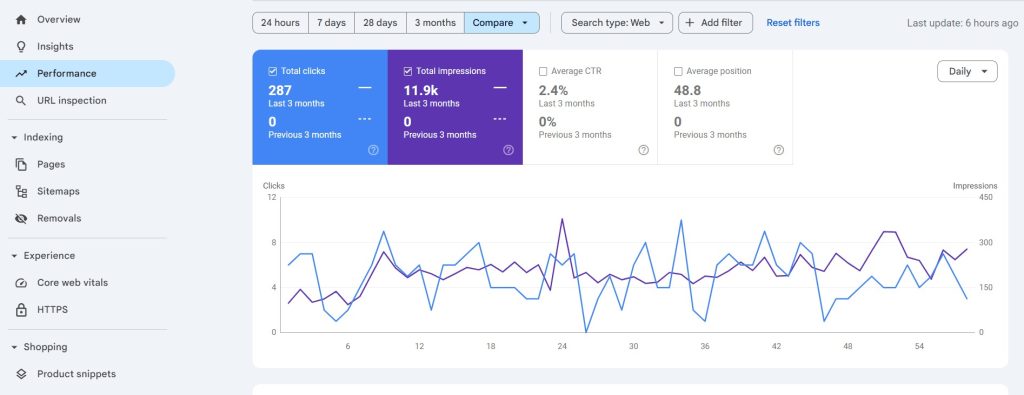UK Shopify ecommerce Google Search Console 3-month comparison