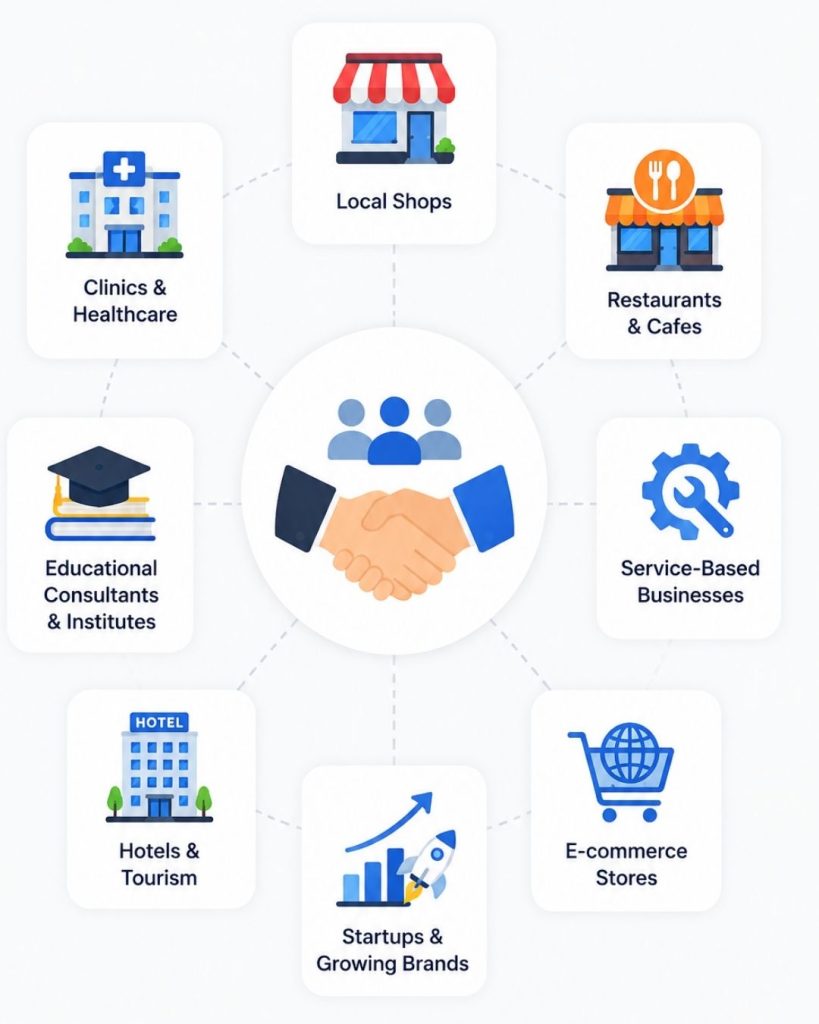 Types of businesses Suman Shrestha works with in Nepal
