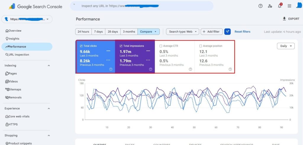 Industrial filtration manufacturer Google Search Console 3-month data